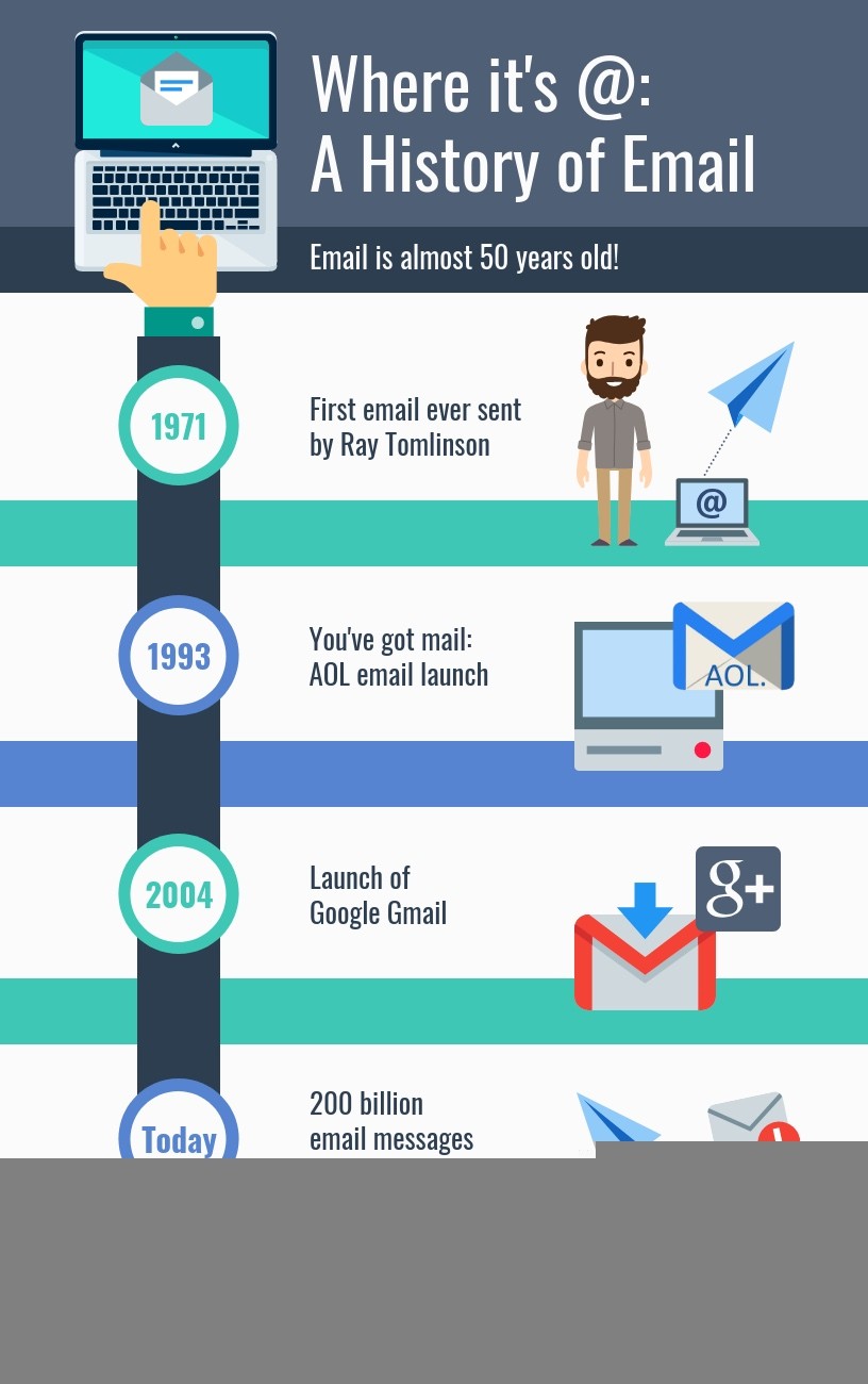 email timeline template