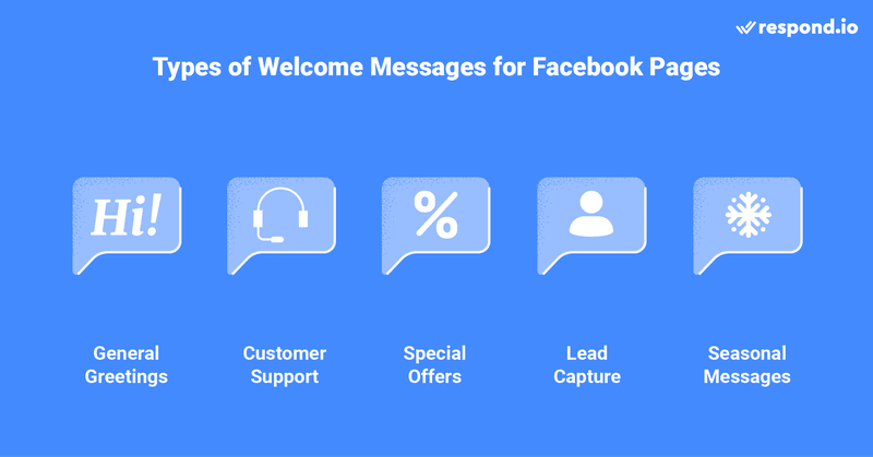 welcome message facebook page