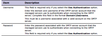 wfo exception mail