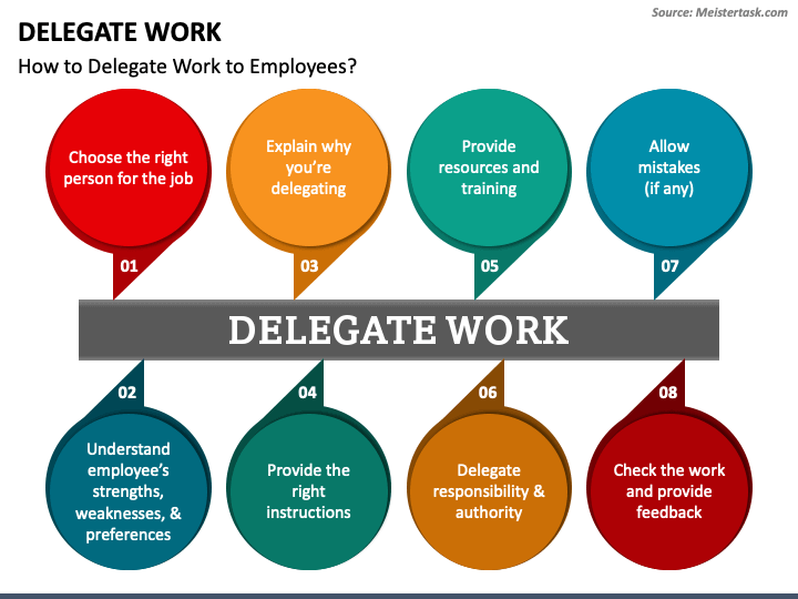 work delegation template